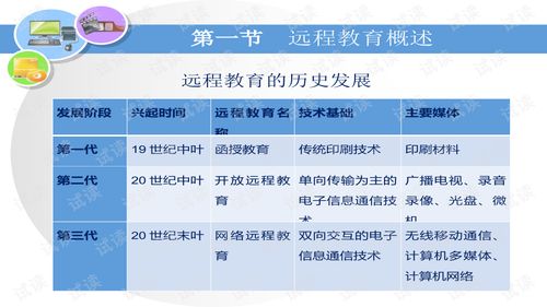 網(wǎng)絡遠程教育 現(xiàn)代教育技術的新篇章